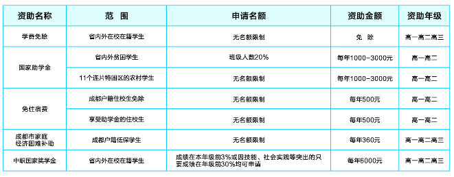 成都电子信息学校资助政策