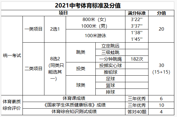 2021广州中考体育评分标准