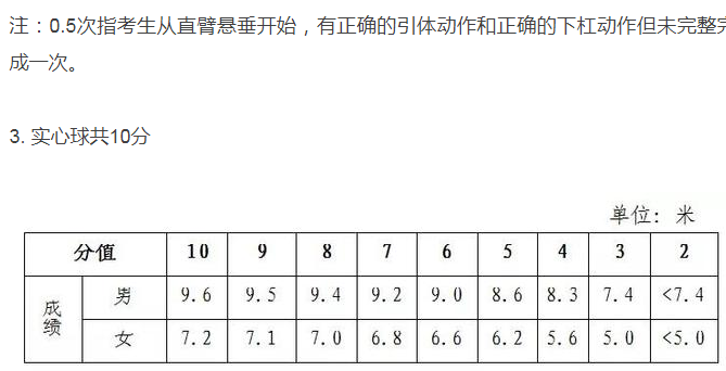 2022长沙中考体育项目及评分标准