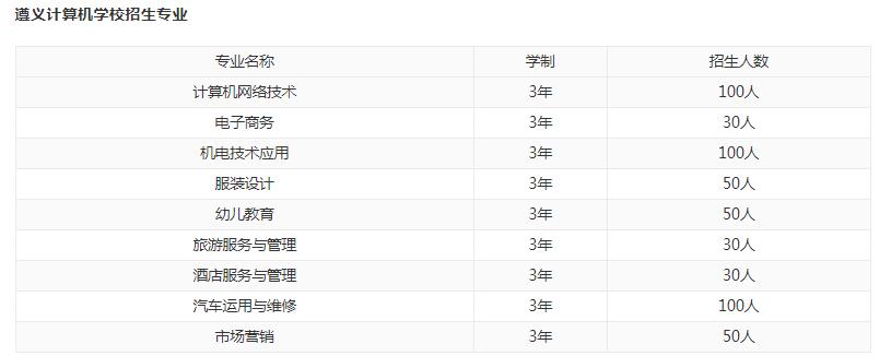遵义计算机学校有哪些专业