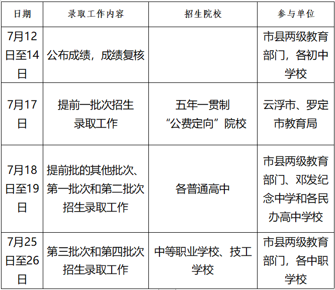 2023云浮中考录取时间安排