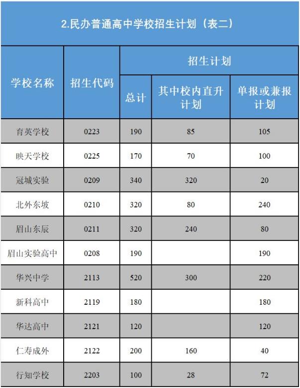 2024年眉山中考招生计划 招生人数是多少