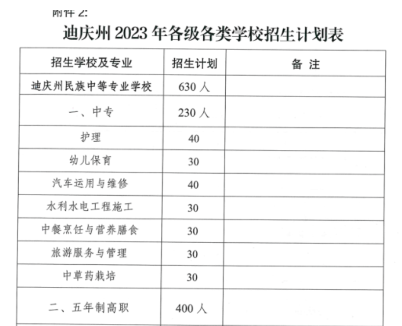 2023迪庆中考各学校招生计划 招生人数是多少