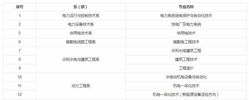 四川电力职业技术学院有什么专业 哪个专业好