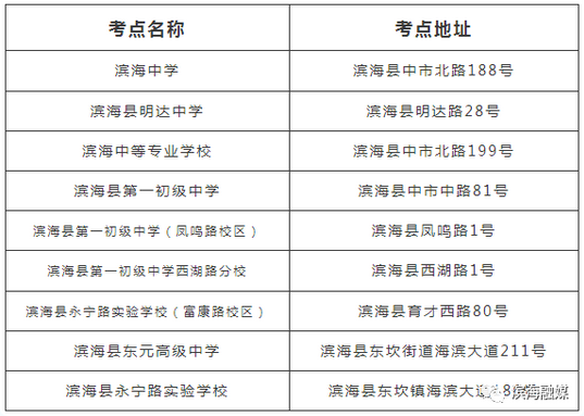 2023年盐城滨海中考考点公布