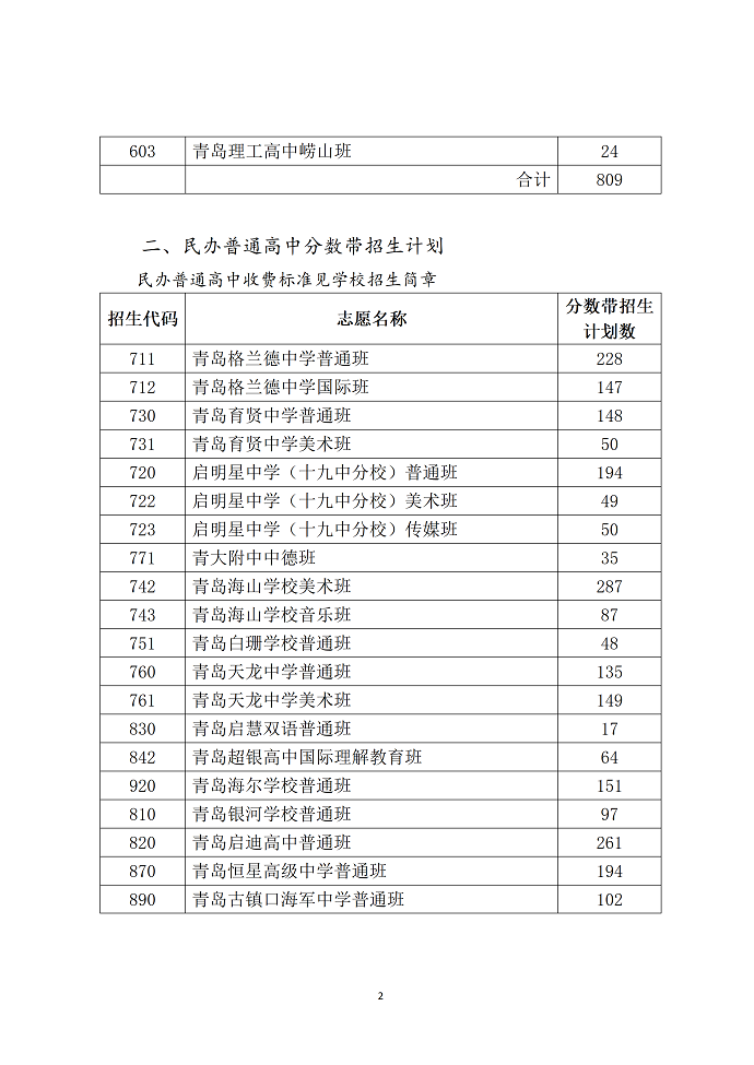 2023青岛高中阶段招生分数带招生计划