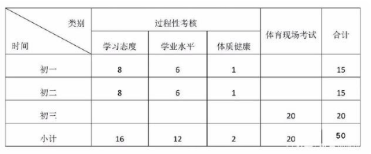 2022中考体育过程性考核