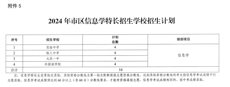 2024大庆中考各高中招生计划 招生人数是多少