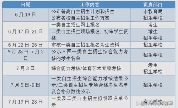 深圳美术自主招生有几所学校