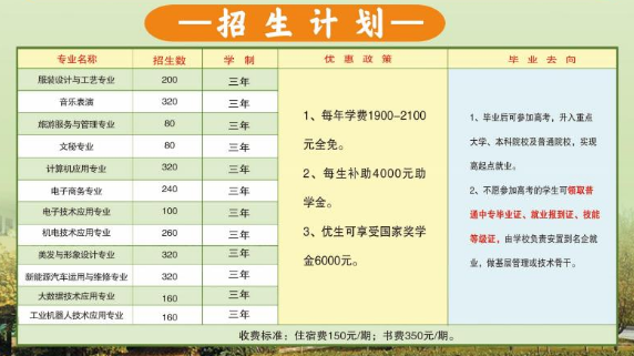 商水县职业中等专业学校招生章程