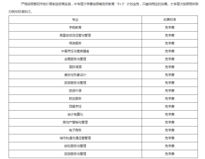 2021贵州省旅游学校学费多少钱一年 各专业收费标准