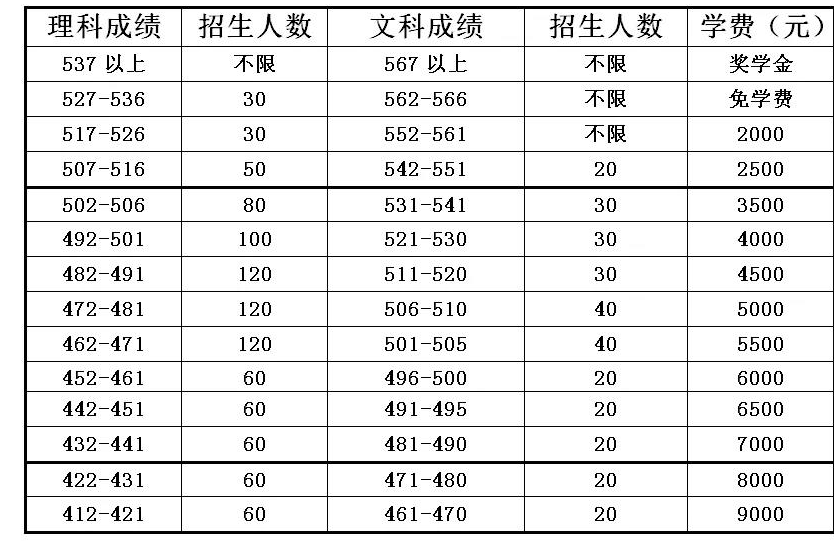 新康国际实验学校高复部学费
