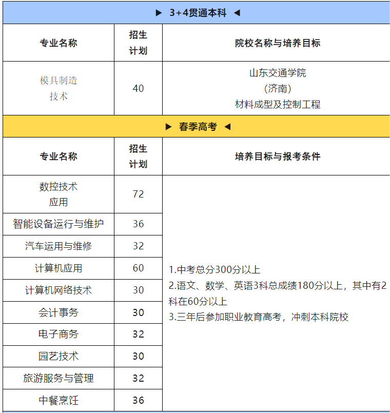 2024威海市职业中等专业学校招生简章