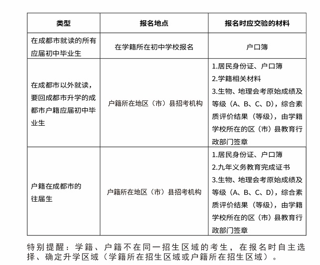 成都中考报名地点