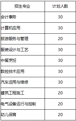 2024烟台工贸学校招生简章