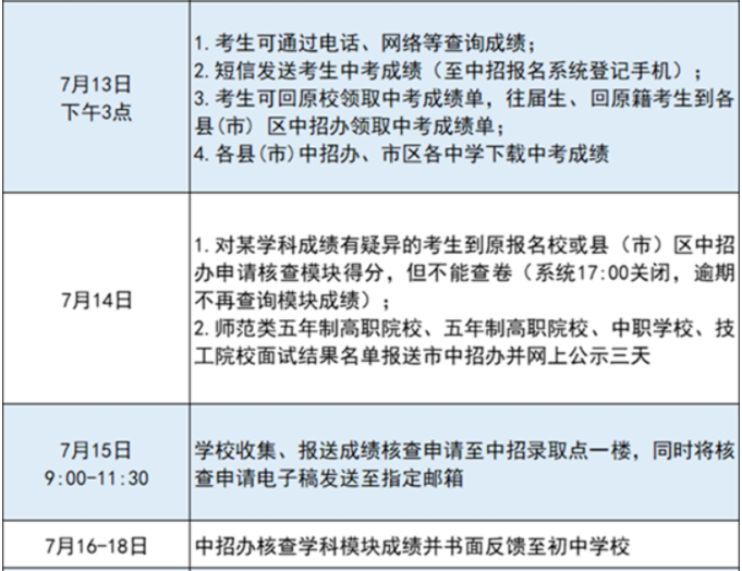 2023福州中考成绩查询时间及方式