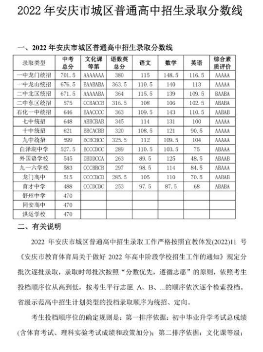 2023年安庆多少分能上高中