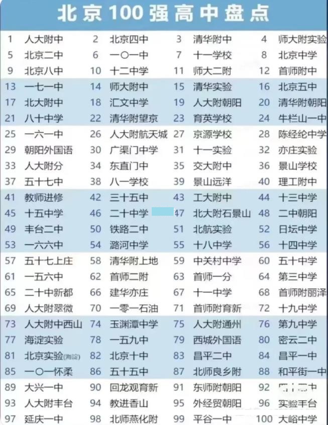 北京初中排名前100名 学校环境怎么样
