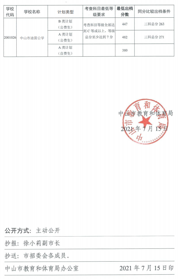 2021中山市普通高中学校招生出档分数线公布