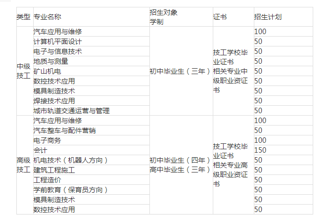 重庆市科能高级技工学校