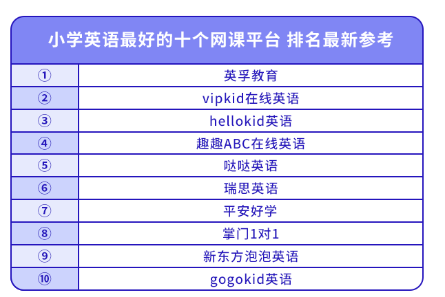小学英语网课排名前十