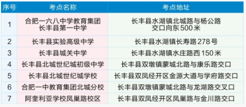 2023年合肥长丰县中考考点分布