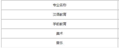 贵定师范学校有哪些专业