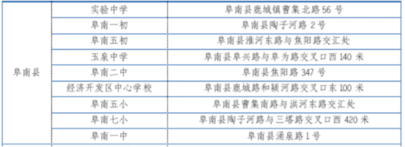 2023年阜阳各区县中考考点安排汇总