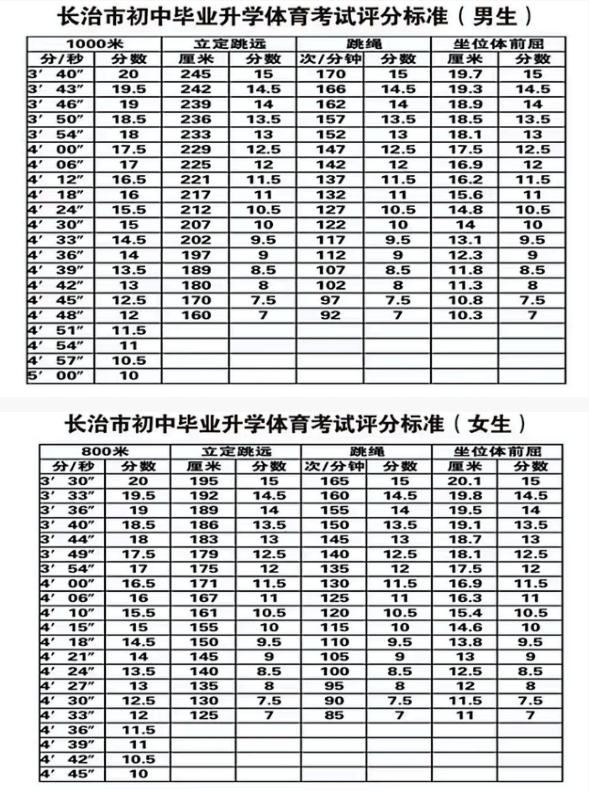 2023年山西长治中考体育评分标准