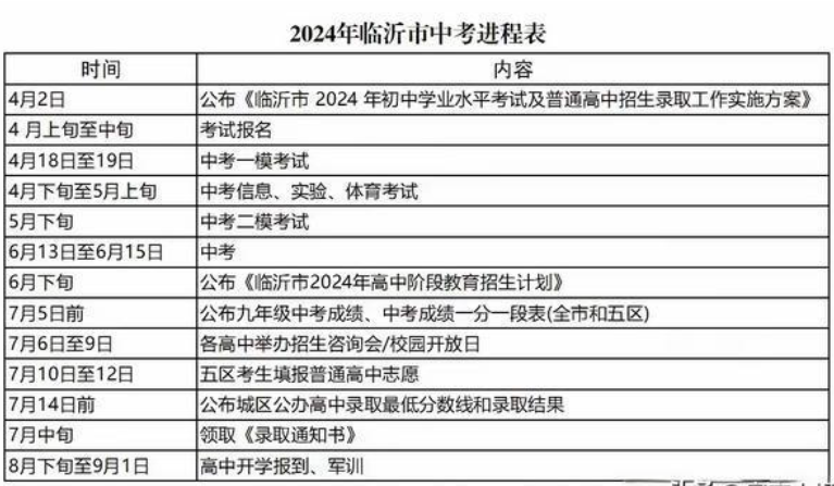 2024年临沂中考进程时间表