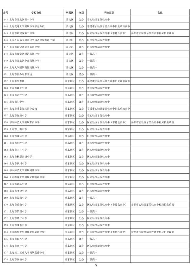 2021年上海高中招生学校名单
