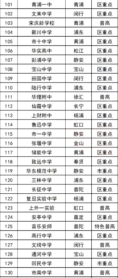 2024上海市所有高中排名一览表