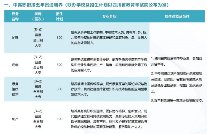 成都铁路卫生学校招生专业