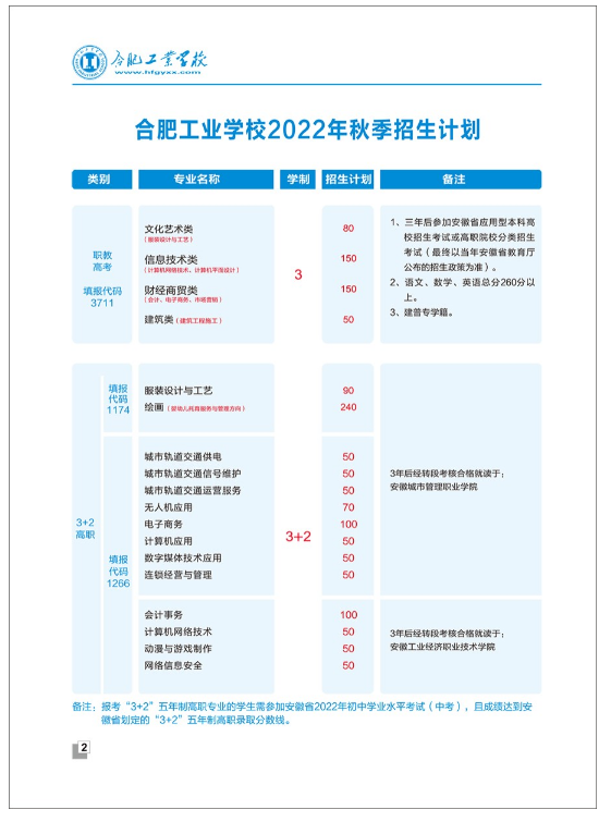 2022年合肥工业学校招生简章及招生专业