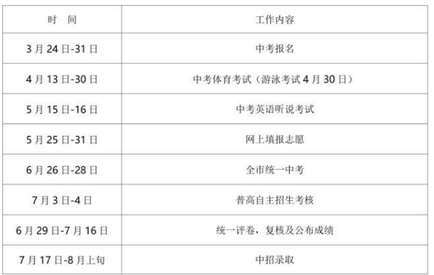 2021年中考报名时间