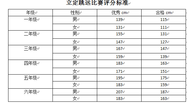 小学生立定跳远标准表