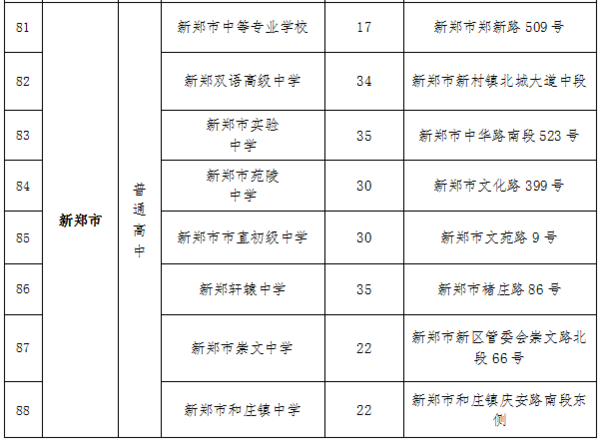 2023郑州中考考场考点设置