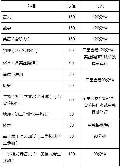 2024凉山中考总分是多少