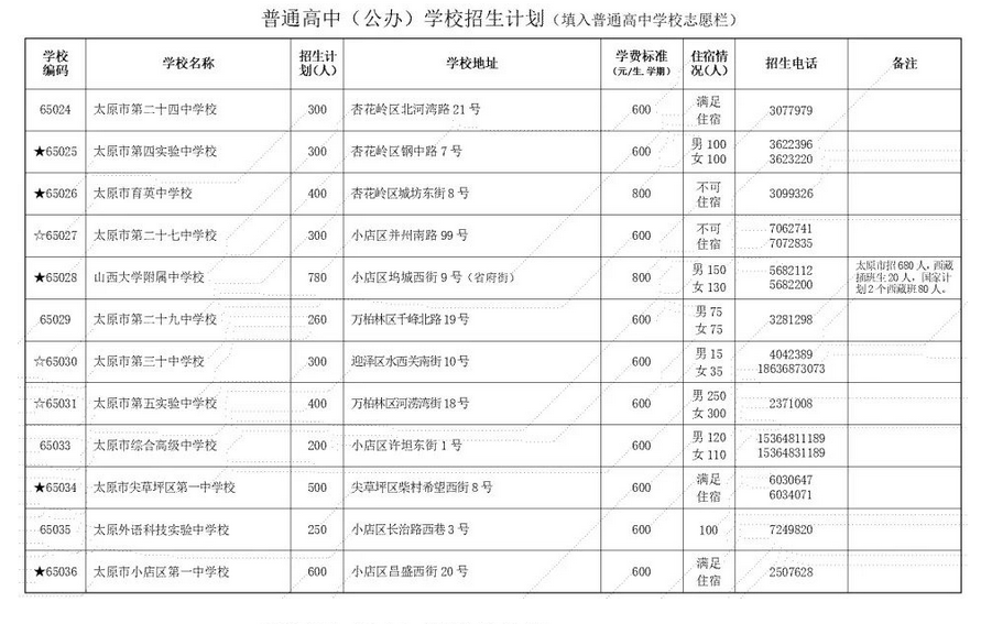 2023年太原公办普高中考招生计划公布