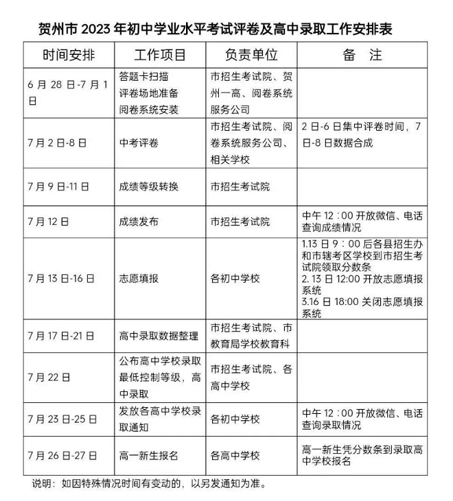 2023贺州中考录取时间安排