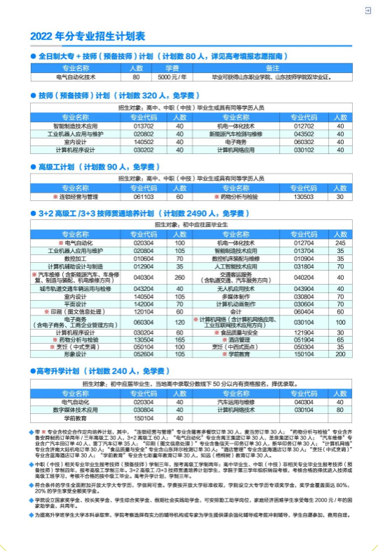 2022年山东技师学院秋季招生简章