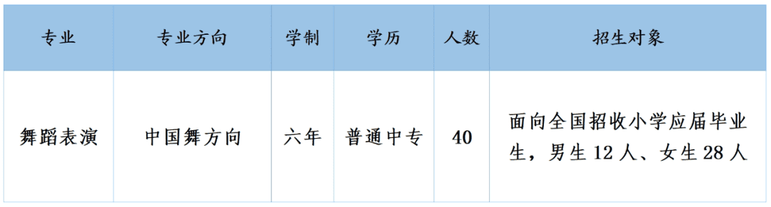 2024青岛艺术学校1招生简章