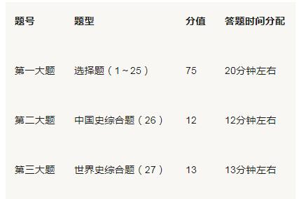 中考历史考试时间分配 有什么学习技巧