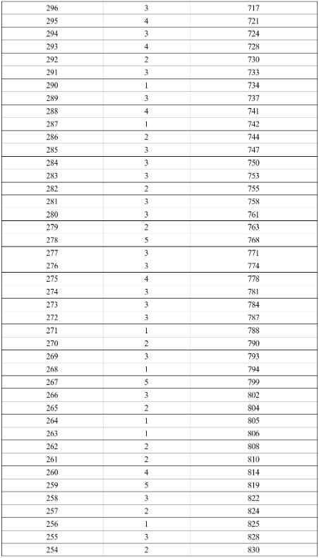 2024年凉山中考一分一段表公布 中考成绩排名