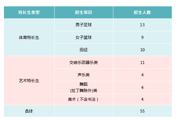 2023年长沙雅礼中学特长生招生计划公布
