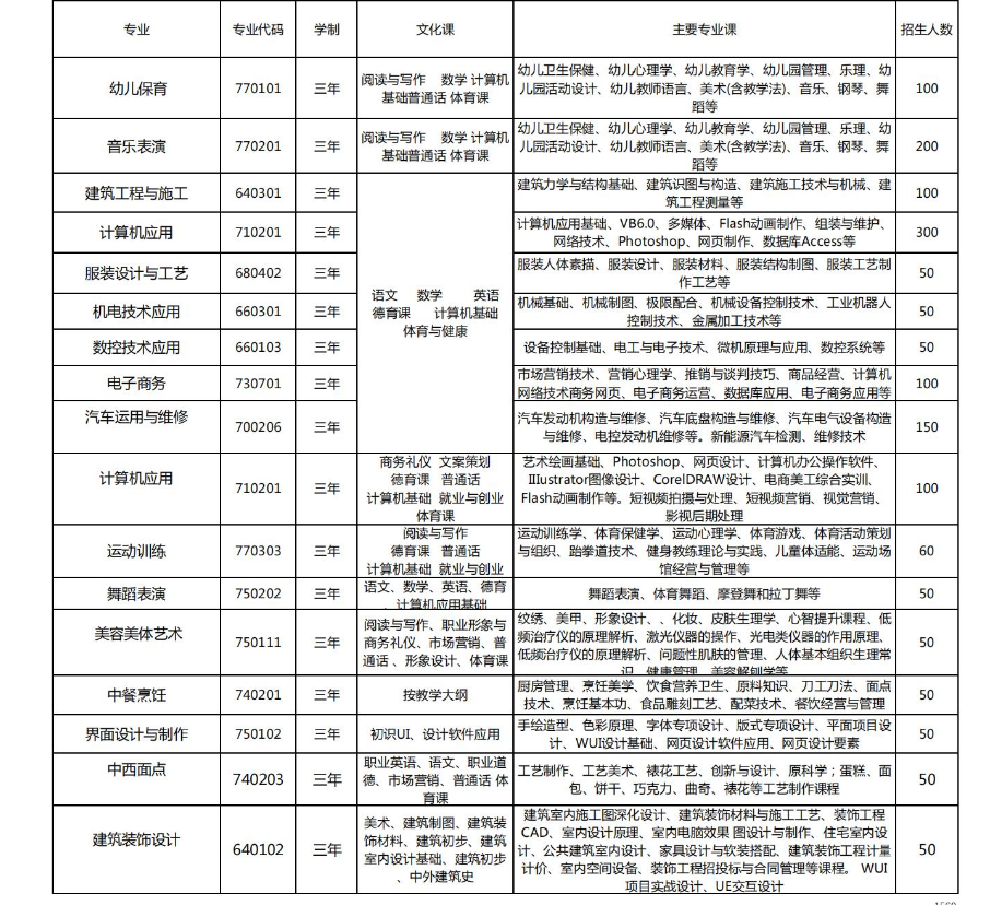 太康县职业中等专业学校招生章程