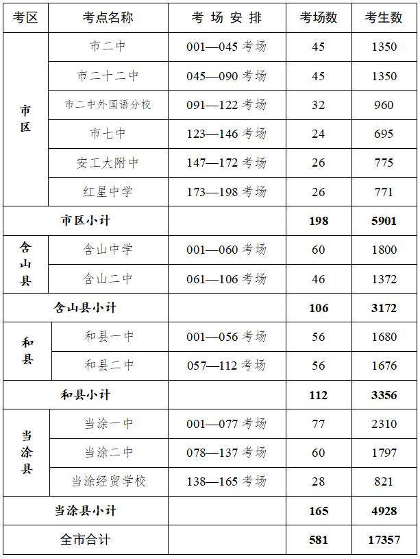 2021马鞍山中考考场考点设置