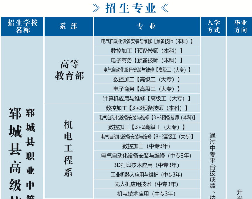 2024郓城县职业中等专业学校招生简章