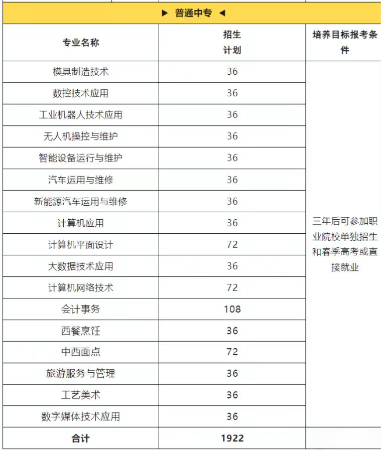 2024威海市职业中等专业学校招生简章