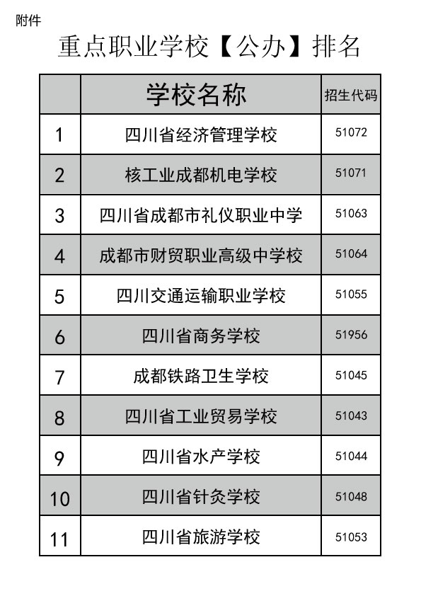 成都公办职高学校排名前十